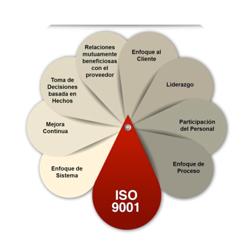 Esquema+ISO9001 (1)